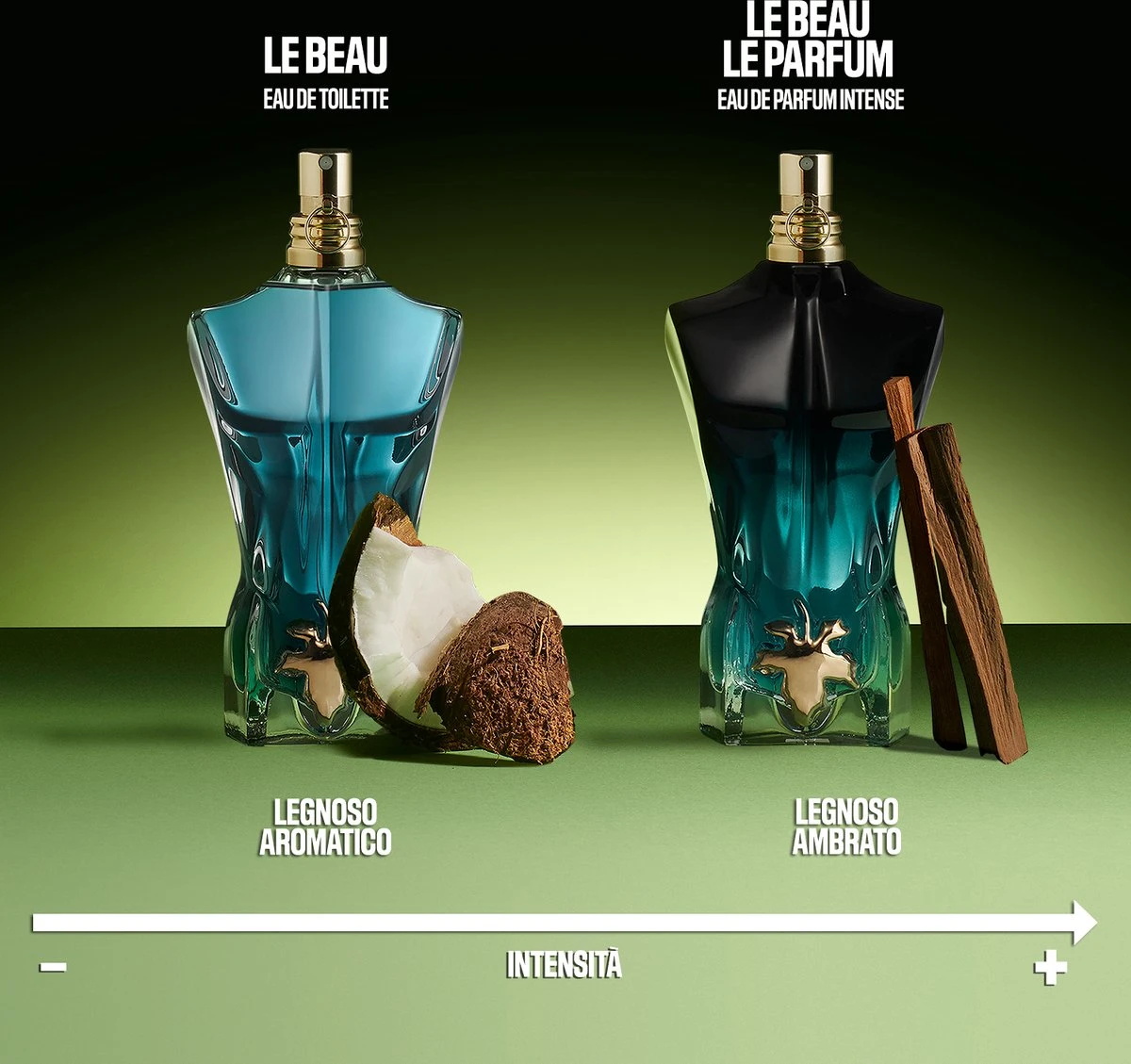 Jean Paul Gaultier - Eau De Toilette Spray - Le Beau - 125 Ml - Afbeelding 8